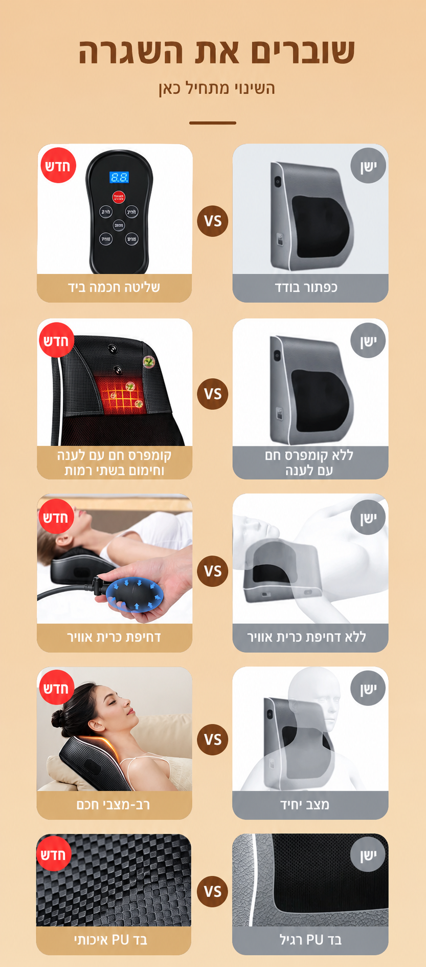 NeckRelief Pro - כרית מתיחה ועיסוי חכמה לצוואר עם חימום