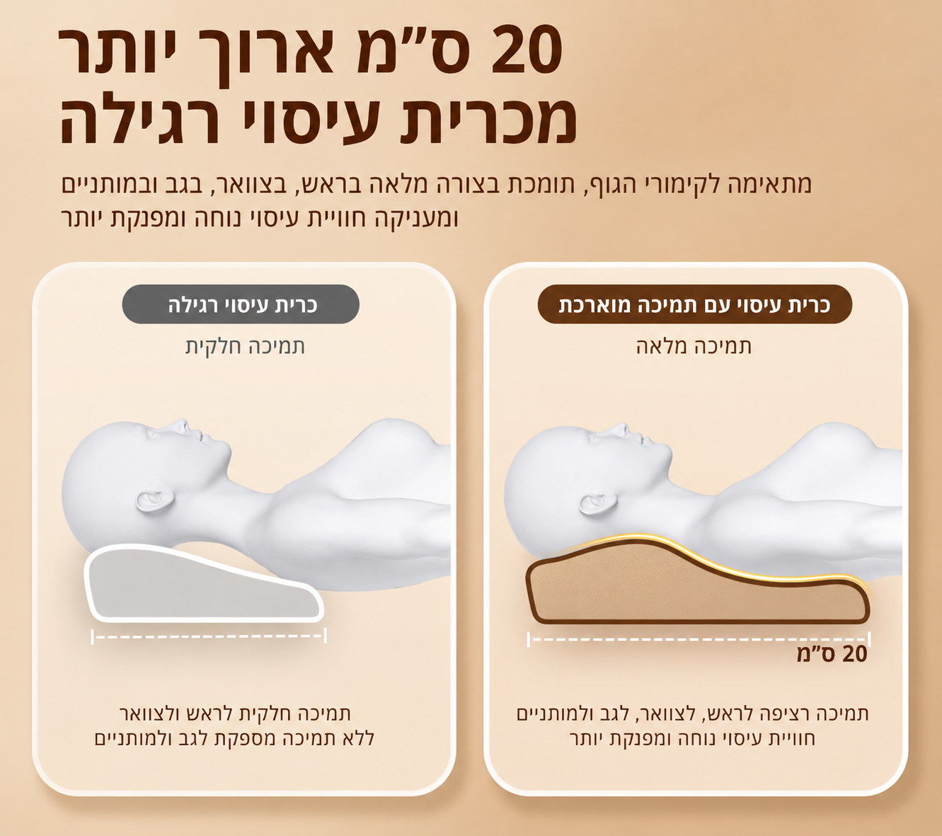 NeckRelief Pro - כרית מתיחה ועיסוי חכמה לצוואר עם חימום
